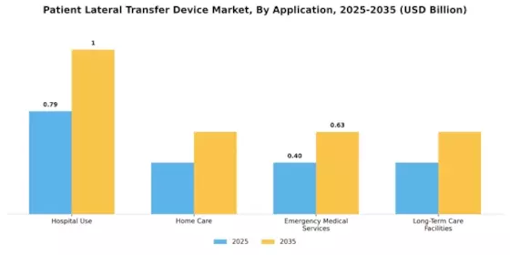 Patient Lateral Transfer Device Market Segment Image 0
