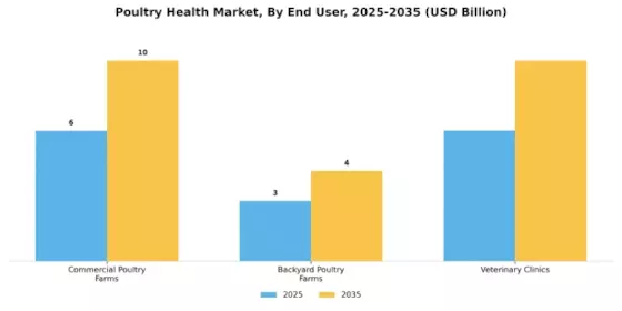 Poultry Health Market Segment Image 1