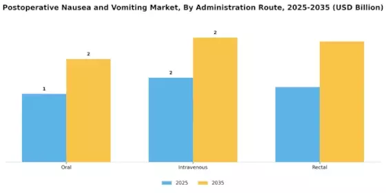 Postoperative Nausea Vomiting Market Segment Image 0