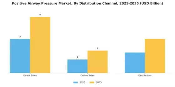 Positive Airway Pressure Market Segment Image 1