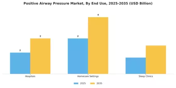Positive Airway Pressure Market Segment Image 2