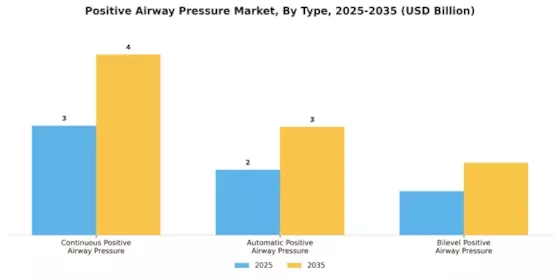 Positive Airway Pressure Market Segment Image 3