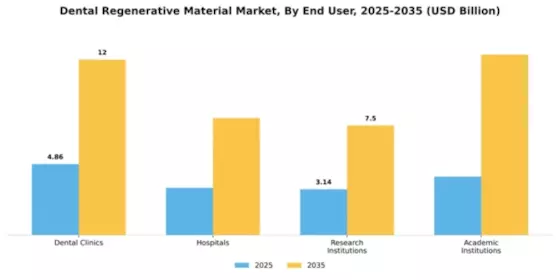 Dental Regenerative Material Market Segment Image 1