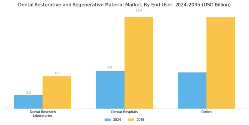 Dental Regenerative Material Market Segment Image 1