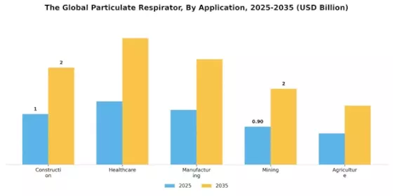 Particulate Respirator Market Segment Image 0