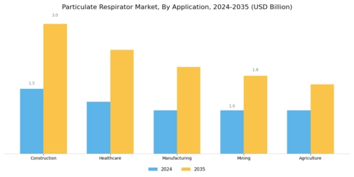 Particulate Respirator Market Segment Image 0