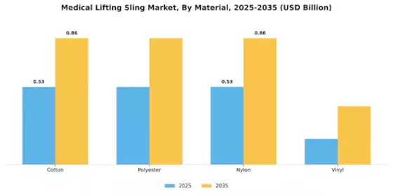 Medical Lifting Sling Market Segment Image 2