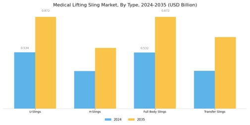 Medical Lifting Sling Market Segment Image 1