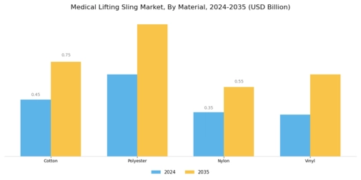 Medical Lifting Sling Market Segment Image 2