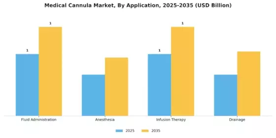 Medical Cannula Market Segment Image 0