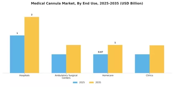 Medical Cannula Market Segment Image 1