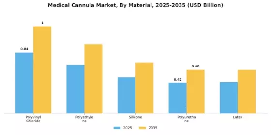 Medical Cannula Market Segment Image 2