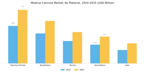 Medical Cannula Market Segment Image 1