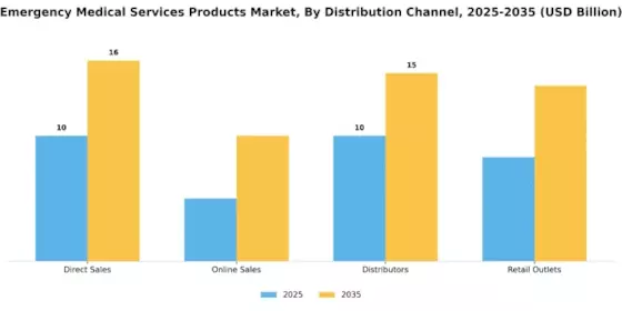 Emergency Medical Services Products Market Segment Image 1