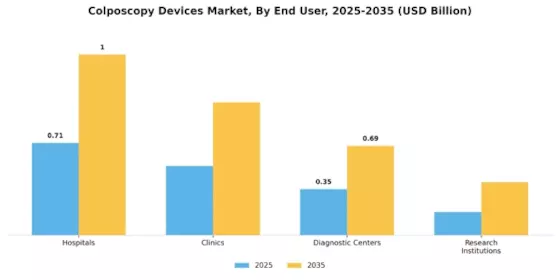 Colposcopy Devices Market Segment Image 1