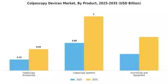 Colposcopy Devices Market Segment Image 2