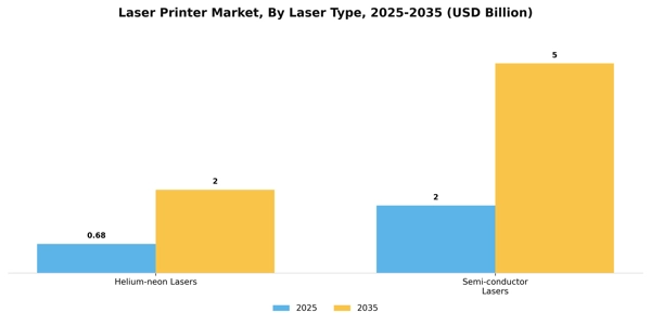 Laser Printer Market Segment Image 0