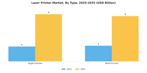 Laser Printer Market Segment Image 0