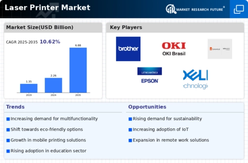 Laser Printer Market Infographic