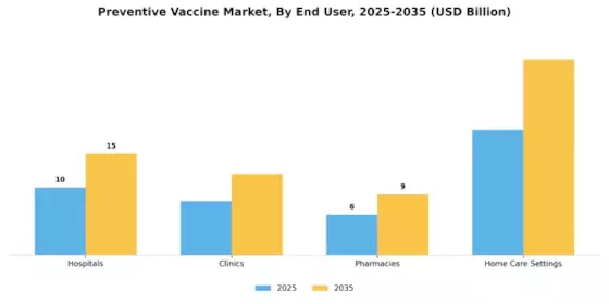 Preventive Vaccine Market Segment Image 0