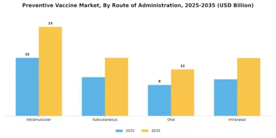 Preventive Vaccine Market Segment Image 1