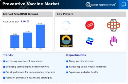 Preventive Vaccine Market Infographic