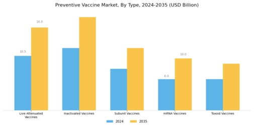 Preventive Vaccine Market Segment Image 0
