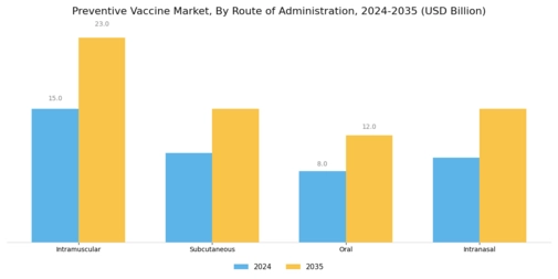 Preventive Vaccine Market Segment Image 1