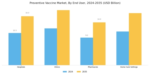 Preventive Vaccine Market Segment Image 3