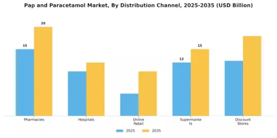 Pap Paracetamol Market Segment Image 0
