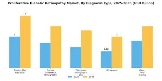 Proliferative Diabetic Retinopathy Market Segment Image 0