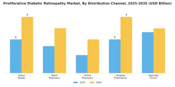 Proliferative Diabetic Retinopathy Market Segment Image 1