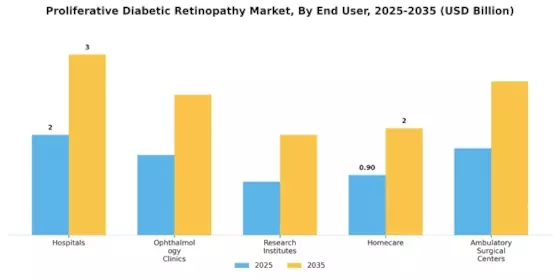Proliferative Diabetic Retinopathy Market Segment Image 2