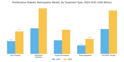 Proliferative Diabetic Retinopathy Market Segment Image 0
