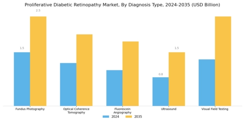 Proliferative Diabetic Retinopathy Market Segment Image 1
