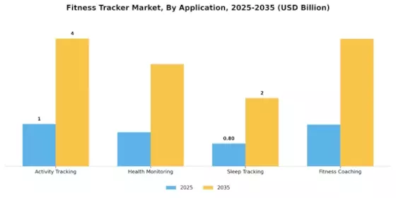 Fitness Tracker Market Segment Image 0