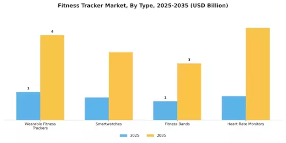 Fitness Tracker Market Segment Image 3