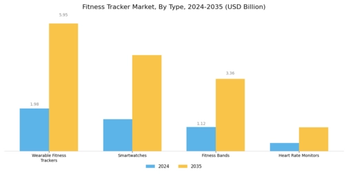 Fitness Tracker Market Segment Image 0