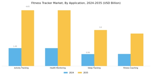 Fitness Tracker Market Segment Image 1
