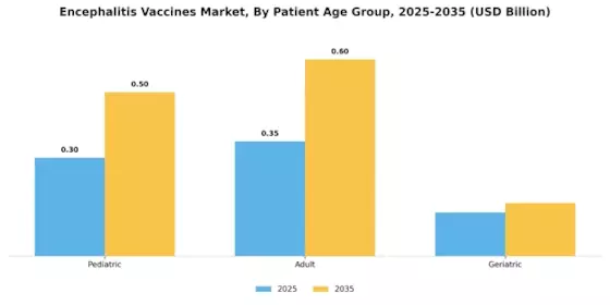 Encephalitis Vaccines Market Segment Image 2