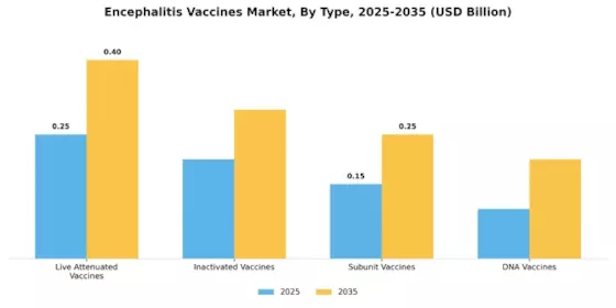 Encephalitis Vaccines Market Segment Image 3