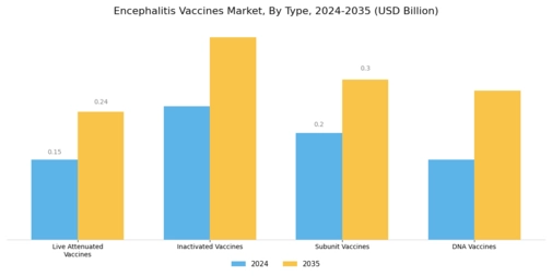 Encephalitis Vaccines Market Segment Image 0