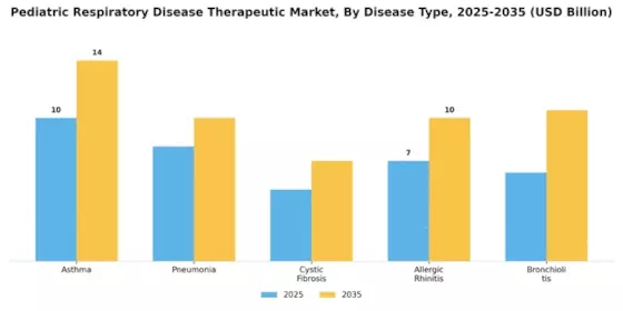 Pediatric Respiratory Disease Therapeutic Market Segment Image 0
