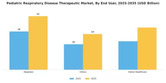 Pediatric Respiratory Disease Therapeutic Market Segment Image 1
