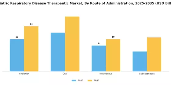 Pediatric Respiratory Disease Therapeutic Market Segment Image 2