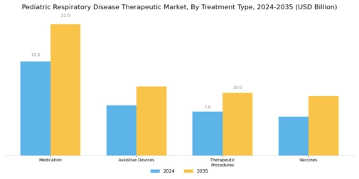 Pediatric Respiratory Disease Therapeutic Market Segment Image 1