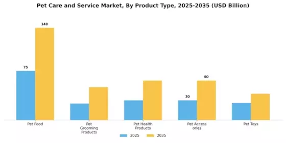 Pet Care Service Market Segment Image 2