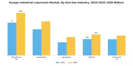Poland Industrial Lubricants Market Segment Image 2