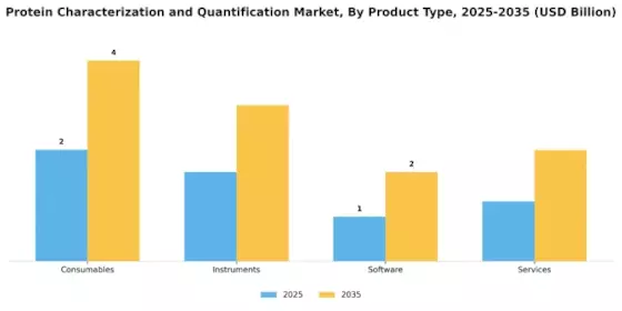 Protein Characterization Quantification Market Segment Image 2