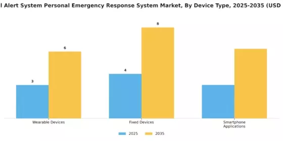 Medical Alert System Personal Emergency Response System Market Segment Image 1